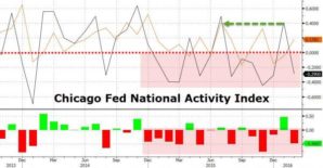 Chicago Fed