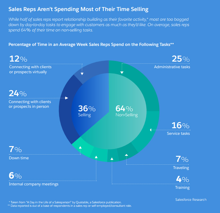 The State of Sales Second Annual report