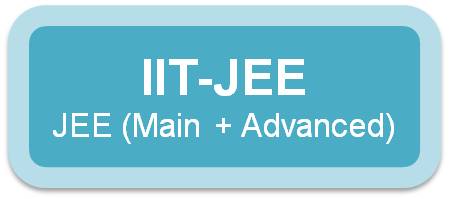 IIT JEE Advanced 2014 results