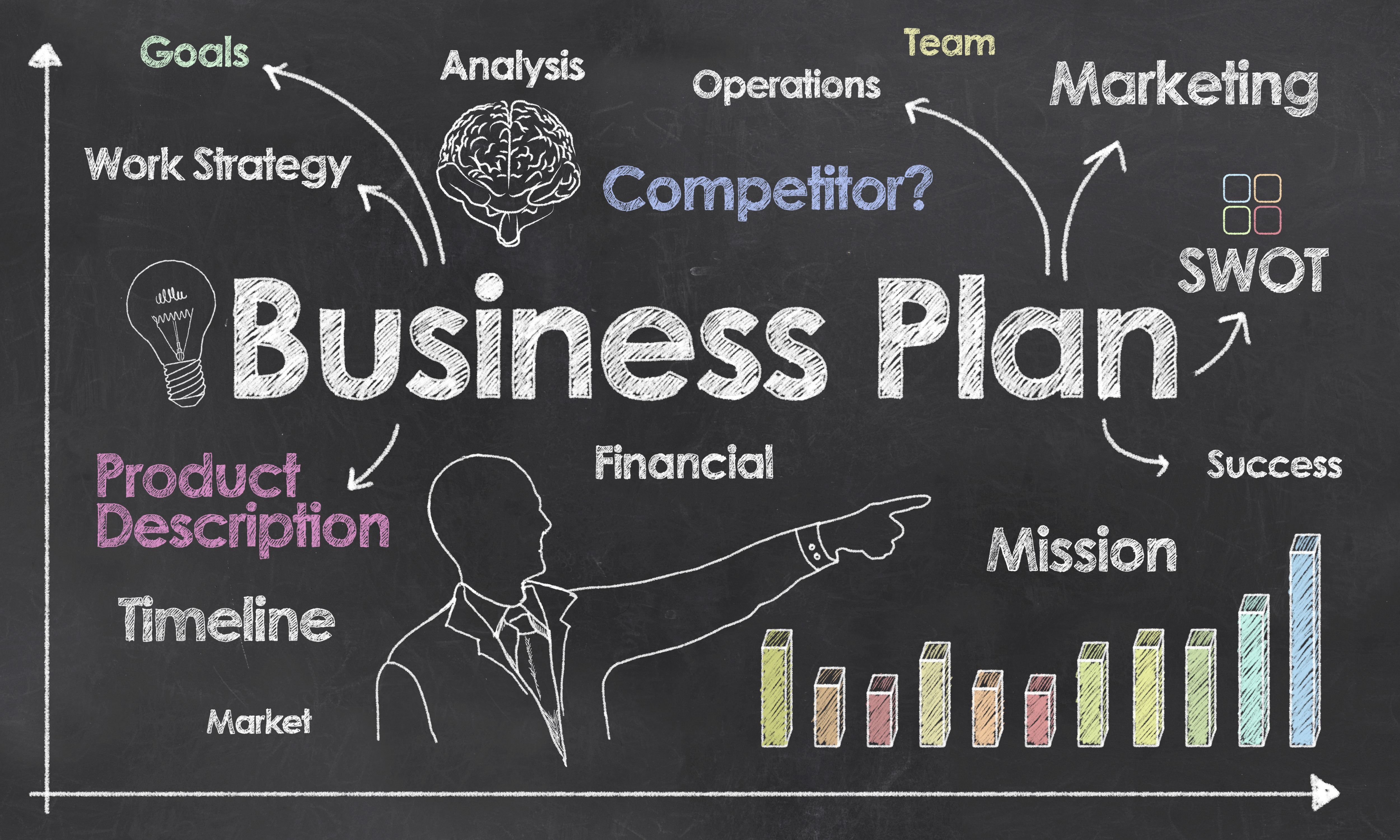 10 Things You Don't Know Are Crucial to a Business Plan - Ground Report