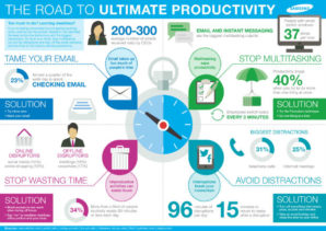 How to Get the Ultimate Productive Boost