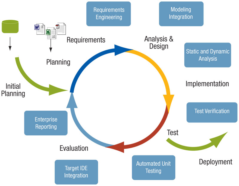 ecommerce development